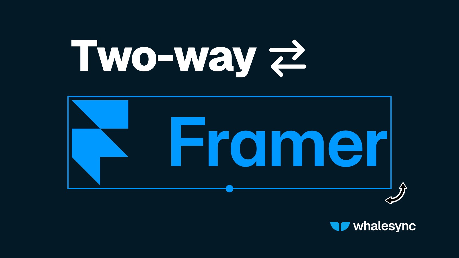 Title card reading ‘Two-way’ beside a two-way arrow, over the Framer wordmark in blue, selected like a layer in a design tool
